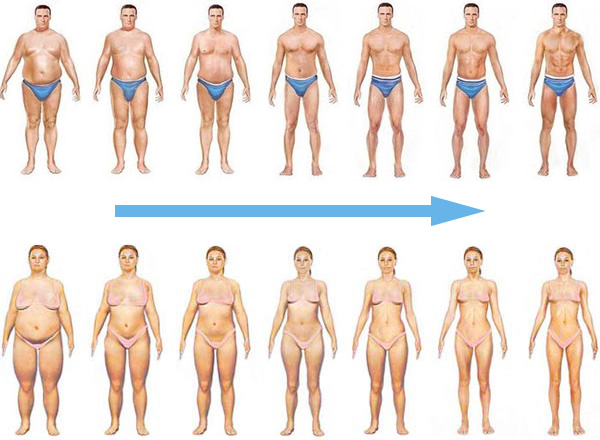 πώς να χάσετε βάρος γρήγορα από τη μέση)